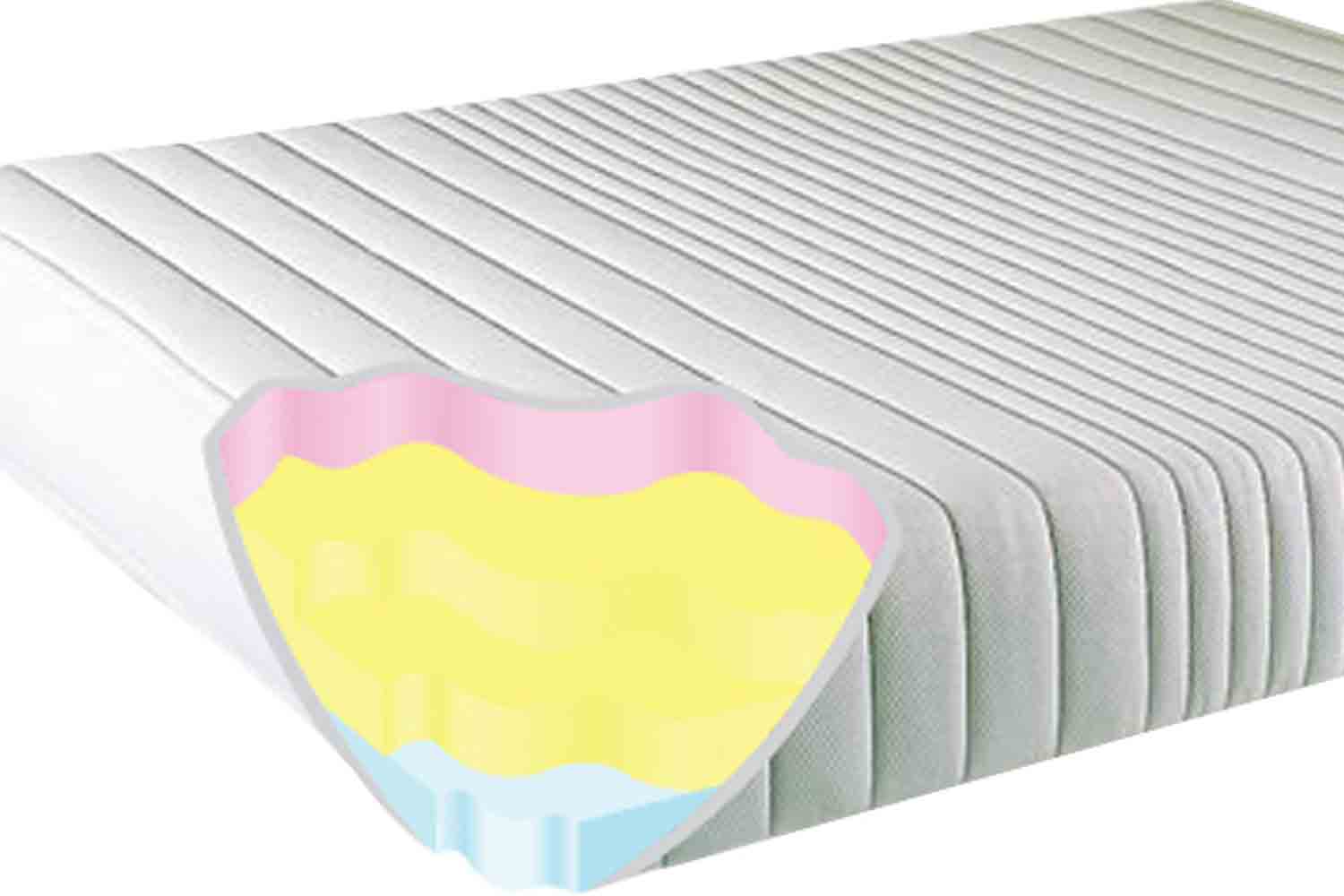 Memory Foam Mattress Made For Electric Adjustable Beds